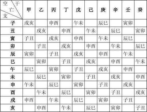 農曆八字查詢